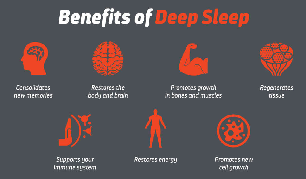 Why sleep is lmportant for us